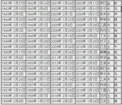 壬辰日是幾號|2024年陰曆陽曆對照表，2024年農曆陽曆表帶天干地支，2024日。